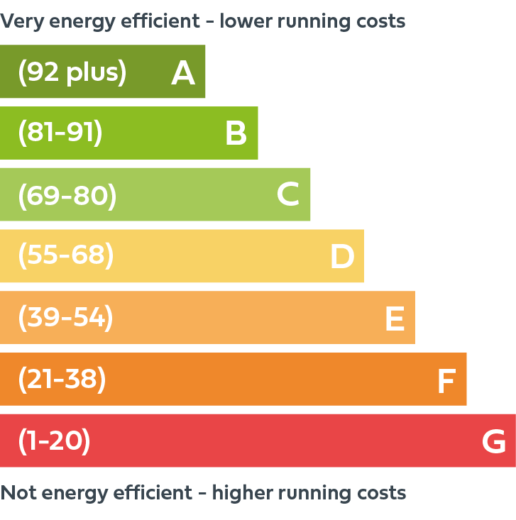 EPCs Where we are, where we're going and how to get ready