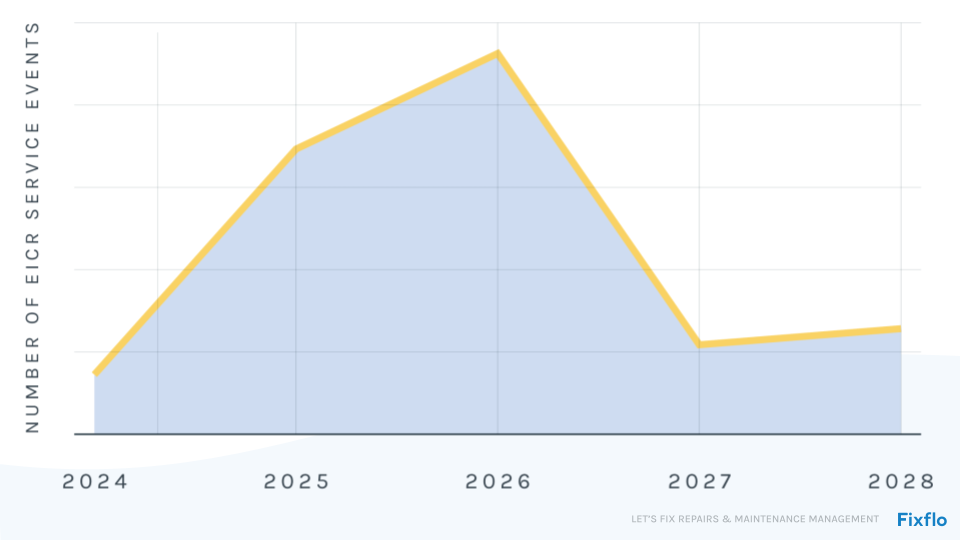 W202407 EICRs 2024-2028 infographic