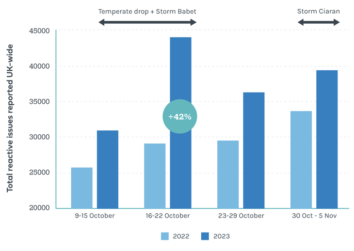 Storm babet graph V1